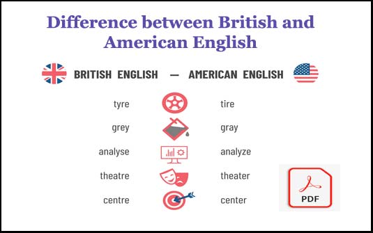 Difference between British and American English