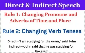 Read more about the article Direct and Indirect Speech exercises