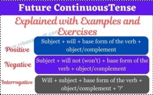 Read more about the article Future Continuous Tense with examples