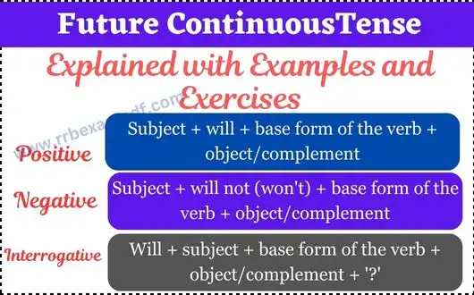 Future Continuous Tense with examples