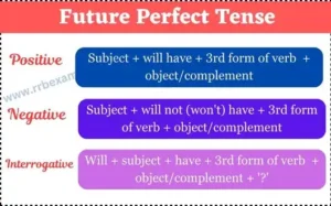 Read more about the article Future Perfect Tense