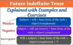 Read more about the article Future Indefinite Tense with examples