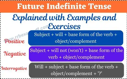 Future Indefinite Tense with examples
