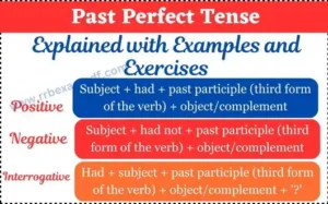 Read more about the article Past Perfect Tense