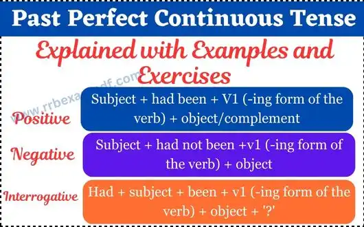 Past Perfect continuous Tense