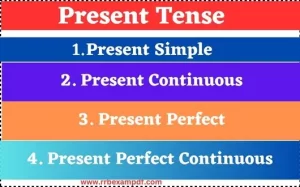 Read more about the article Present Tense with examples