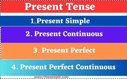Present Tense with examples