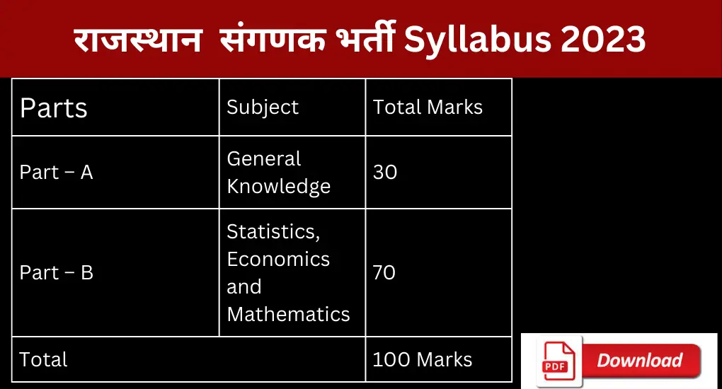 Sanganak Syllabus 2023 in Hindi