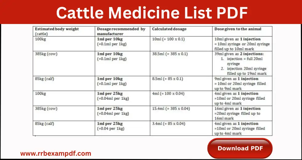 Cattle Medicine List PDF