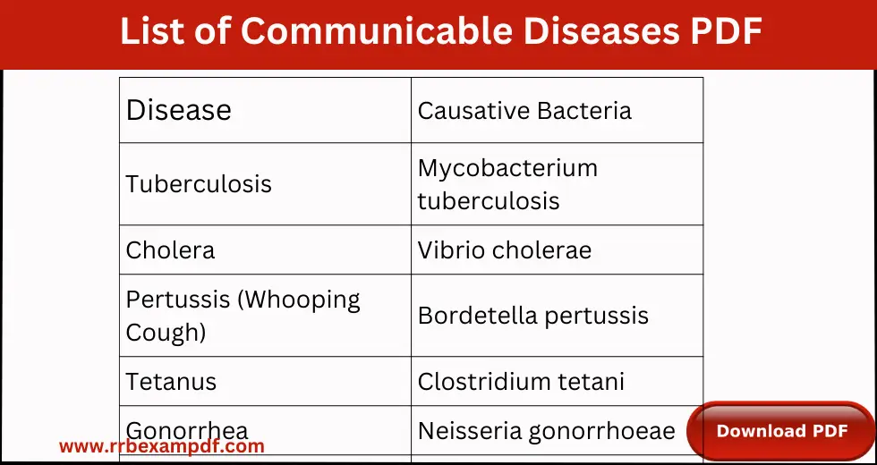 List of Communicable Diseases PDF