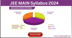 JEE Main Syllabus 2024 pdf download